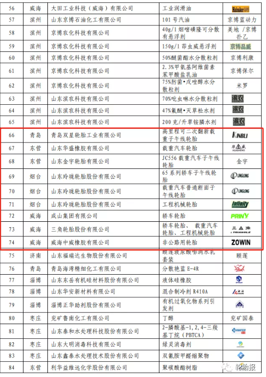 2021年度山東優(yōu)質品牌產品。