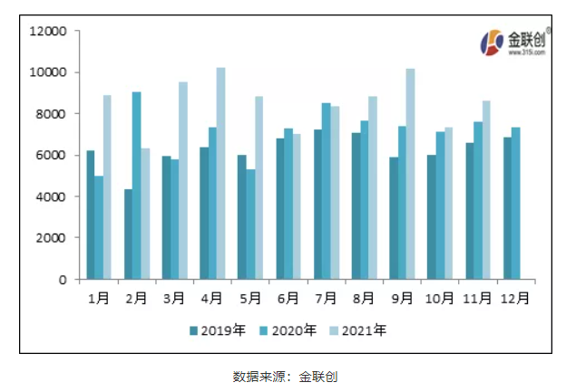 　一、炭黑進出口情況總覽