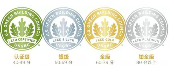 芬蘭諾記在美國的管理和生產(chǎn)設(shè)施也獲得了 LEED v4 金牌和銀牌認(rèn)證。