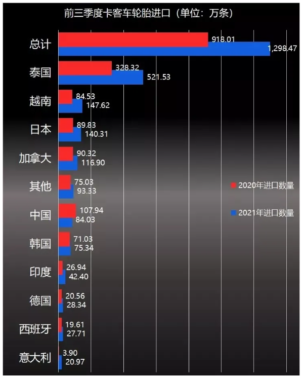 全鋼胎市場已成為競爭最為激烈的輪胎細(xì)分市場之一