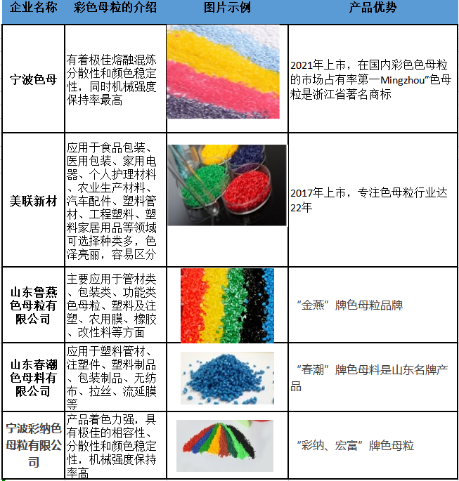彩色母粒|彩色母粒生產(chǎn)廠家有哪些？
