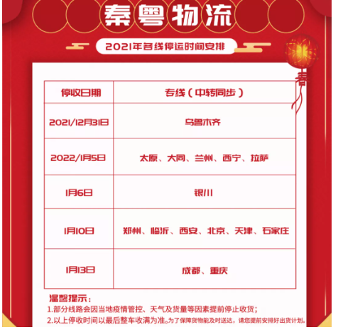 1月5日就已經(jīng)停掉了部分地區(qū)的收件。