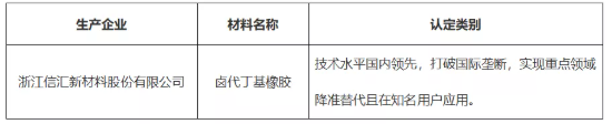 首批新材料名單公示，這家企業(yè)獲肯定！