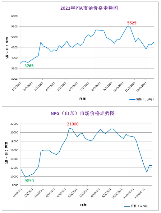 1、聚酯樹脂