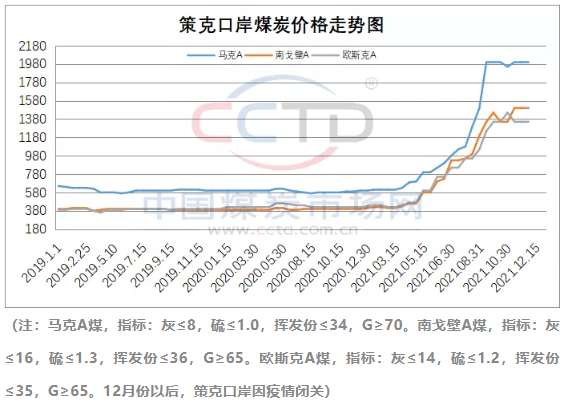 2020年之前，我國(guó)主要的煉焦煤進(jìn)口國(guó)為蒙古國(guó)、澳大利亞，