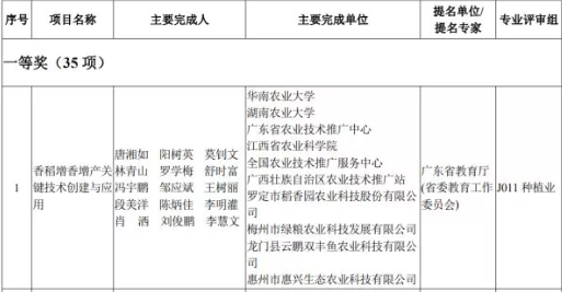 特等獎(jiǎng)