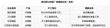 輪胎廠停產(chǎn)進(jìn)行時