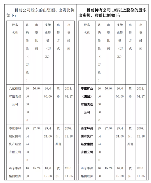 股權(quán)變更后正式控股這家輪胎工廠！