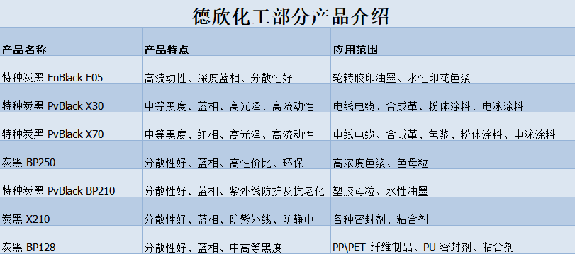 色素炭黑廠家有哪些？德欣化工怎么樣？