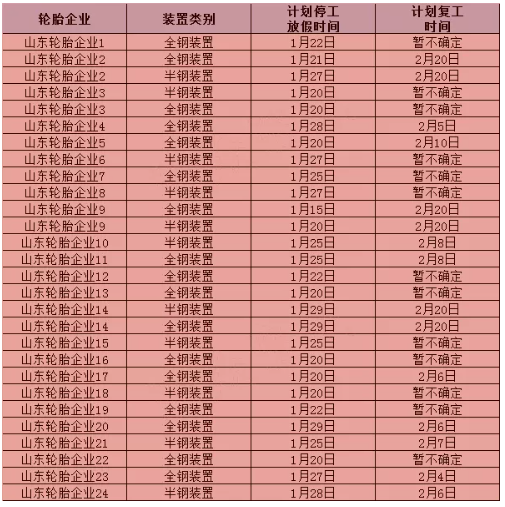 多地停工停產(chǎn)停業(yè)！輪胎企業(yè)年后集體漲價(jià)