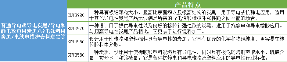 導電炭黑廠家|導電炭黑產(chǎn)品介紹