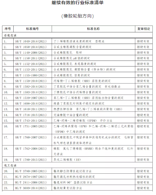 工信部發(fā)文，這些標(biāo)準(zhǔn)即日起廢止！