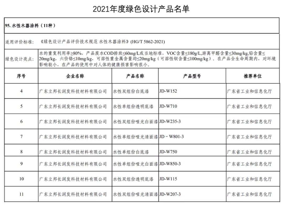 立邦八款產(chǎn)品上榜國(guó)家工信部綠色設(shè)計(jì)產(chǎn)品名單！