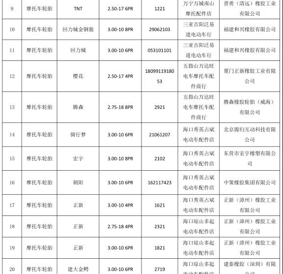  符合相關(guān)標(biāo)準(zhǔn)的產(chǎn)品
