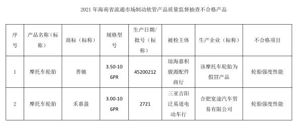 摩托車胎抽查，9%不合格
