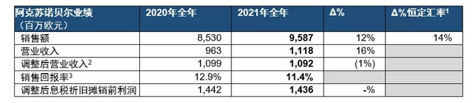 2021年第四季度及全年業(yè)績報告