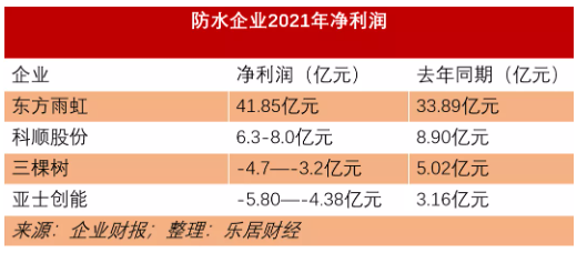 原材料漲價(jià)，只有這家涂企扛住了