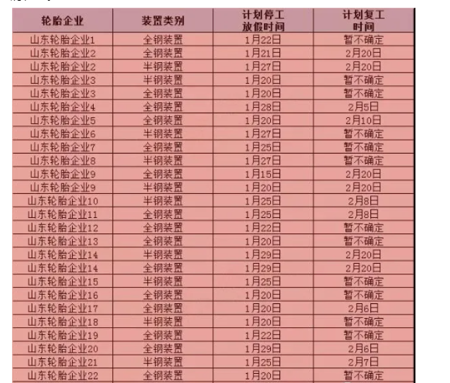輪胎廠放假通知，年前下單、年后發(fā)貨
