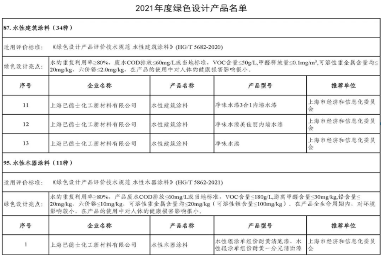 　綠色環(huán)保，巴德士在行動