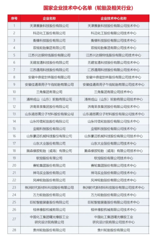 11家輪胎技術(shù)中心，獲國(guó)家級(jí)認(rèn)證