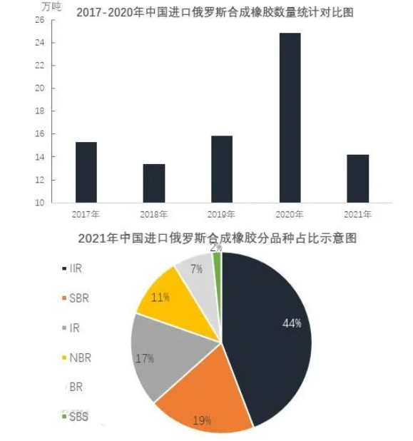 俄烏戰(zhàn)爭，多家輪胎企業(yè)受影響