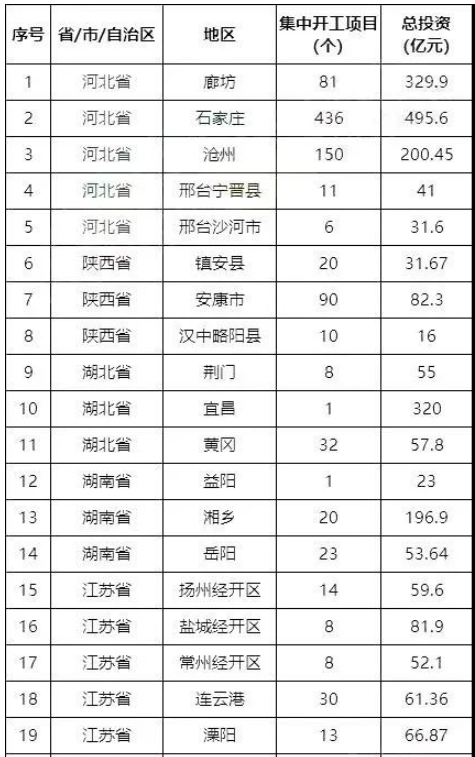 擴內(nèi)需、新基建政策迎來高潮，迸發(fā)全鋼胎需求