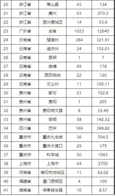 房地產(chǎn)市場企穩(wěn)，運輸、輪胎需求增加