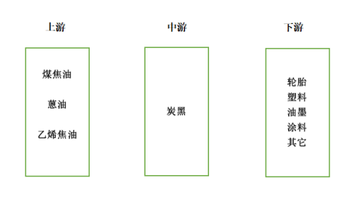 色素炭黑品種怎么分類？