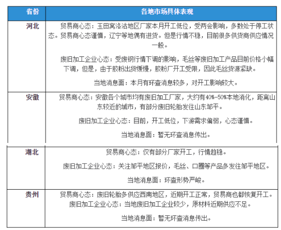 廢舊輪胎：疫情、環(huán)查，加工市場再現(xiàn)僵持