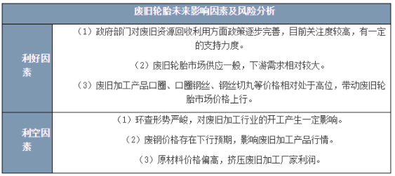廢舊輪胎未來走勢主要受以下幾個(gè)方面的影響