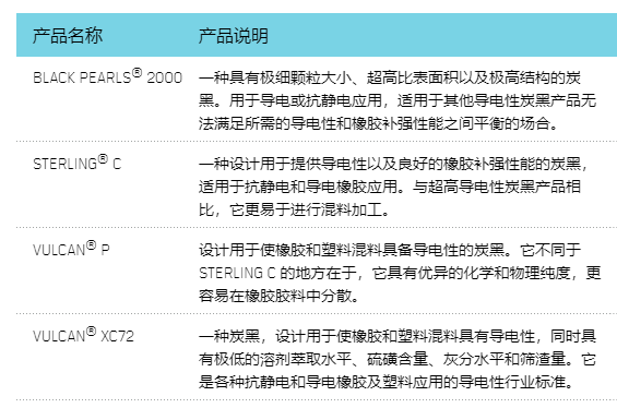 卡博特導電炭黑型號大全