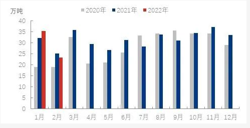 油價高漲、疫情反復(fù)和物流中斷的大環(huán)境下