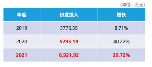 四大優(yōu)勢，打造品牌核心競爭力