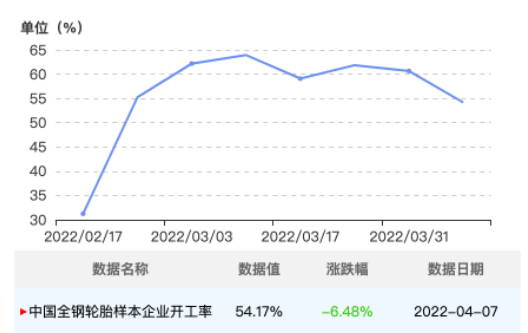 山東地區(qū)4月份疫情有所好轉