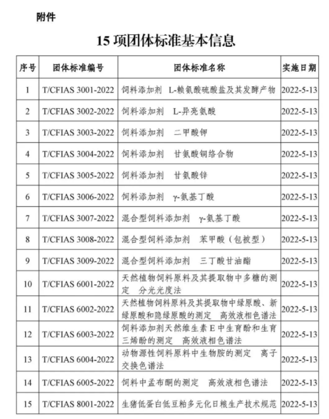 首批中國(guó)飼料工業(yè)協(xié)會(huì)團(tuán)體標(biāo)準(zhǔn)正式發(fā)布！