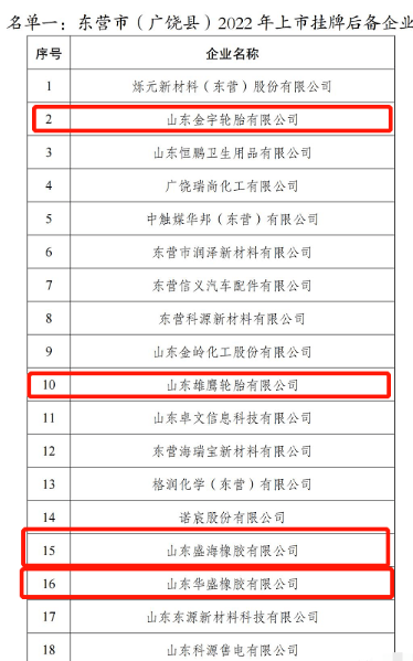 4家輪胎工廠成為上市后備企業(yè)。 