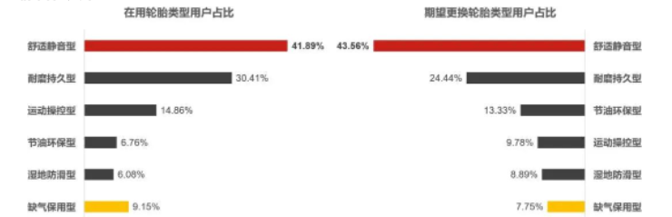 后裝市場(chǎng)，消費(fèi)者更愿意為服務(wù)便利性和產(chǎn)品靜音性買單