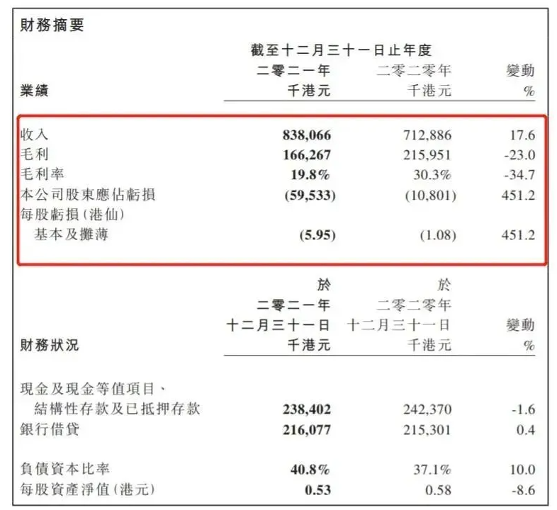 中漆集團(tuán)凈利潤虧損，水性漆與工業(yè)漆領(lǐng)域卻在增長！