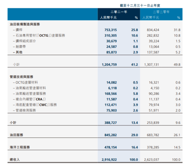 扭虧為盈攬收29億元 ! 這家涂企如何做到的？