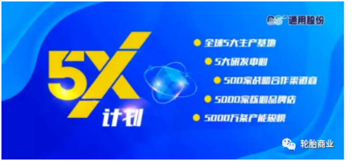 通用股份2021營(yíng)收增長(zhǎng)23%，加速國(guó)際化布局