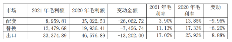 　從2021年輪胎行業(yè)就開始不斷漲價(jià)，并且價(jià)格波動(dòng)都比較厲害