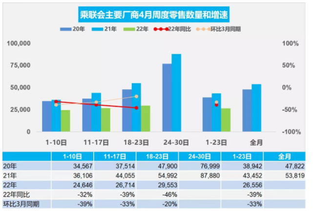 14家企業(yè)腰折，比亞迪成例外