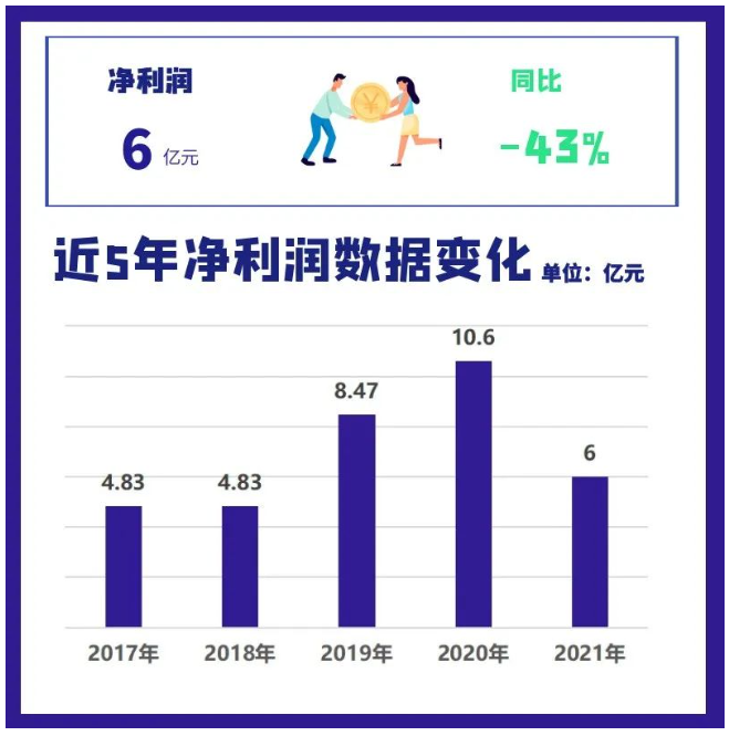 2021年三角輪胎營(yíng)業(yè)收入為89.5億元，同比增長(zhǎng)4.9%