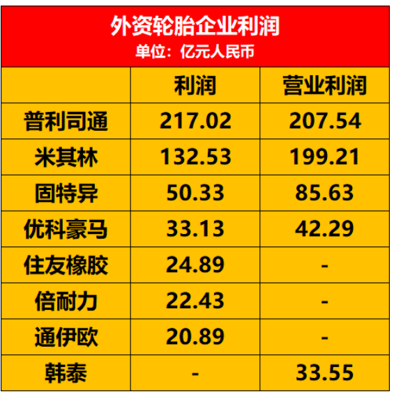 國(guó)內(nèi)外利潤(rùn)計(jì)算及表述方式不一