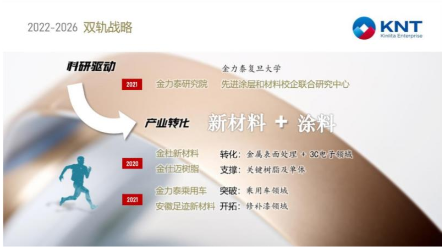 　2022年，金力泰擬投資1.8億元在安徽省安慶市建設(shè)“年產(chǎn)2萬噸環(huán)保水性材料、2萬噸環(huán)保汽車涂料、2萬噸光固化材料、1萬噸丙烯酸樹脂及膠粘劑項目，建設(shè)周期暫定2年。