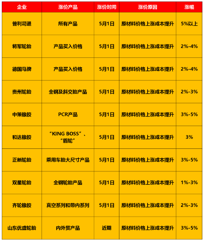 慘不忍睹！銷(xiāo)量暴跌77%，輪胎“有價(jià)無(wú)市”