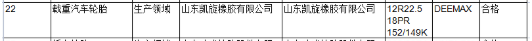 近日山東省市場(chǎng)監(jiān)督管理局網(wǎng)站還公布2021年摩托車輪胎產(chǎn)品質(zhì)量省級(jí)監(jiān)督抽查結(jié)果。