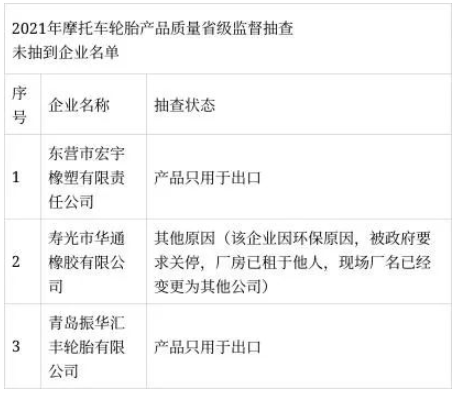 本次抽查依據(jù)GB 518-2007《摩托車輪胎》標(biāo)準(zhǔn)的要求