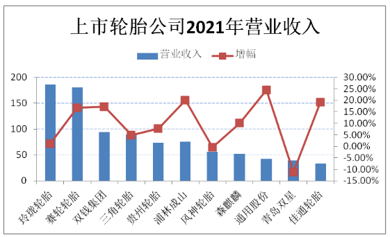 9.各大輪胎領(lǐng)軍企業(yè)，經(jīng)營(yíng)出現(xiàn)新變化!