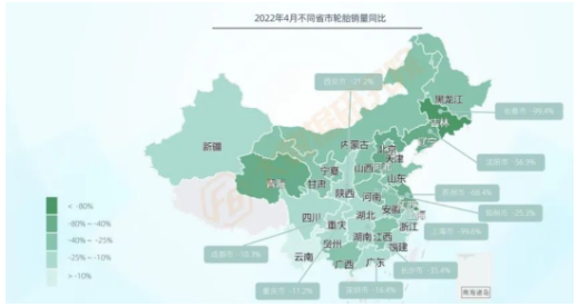 其余品類銷量均出現(xiàn)大幅下滑，其中輪胎銷量下滑36%，在各品類中降幅最大。